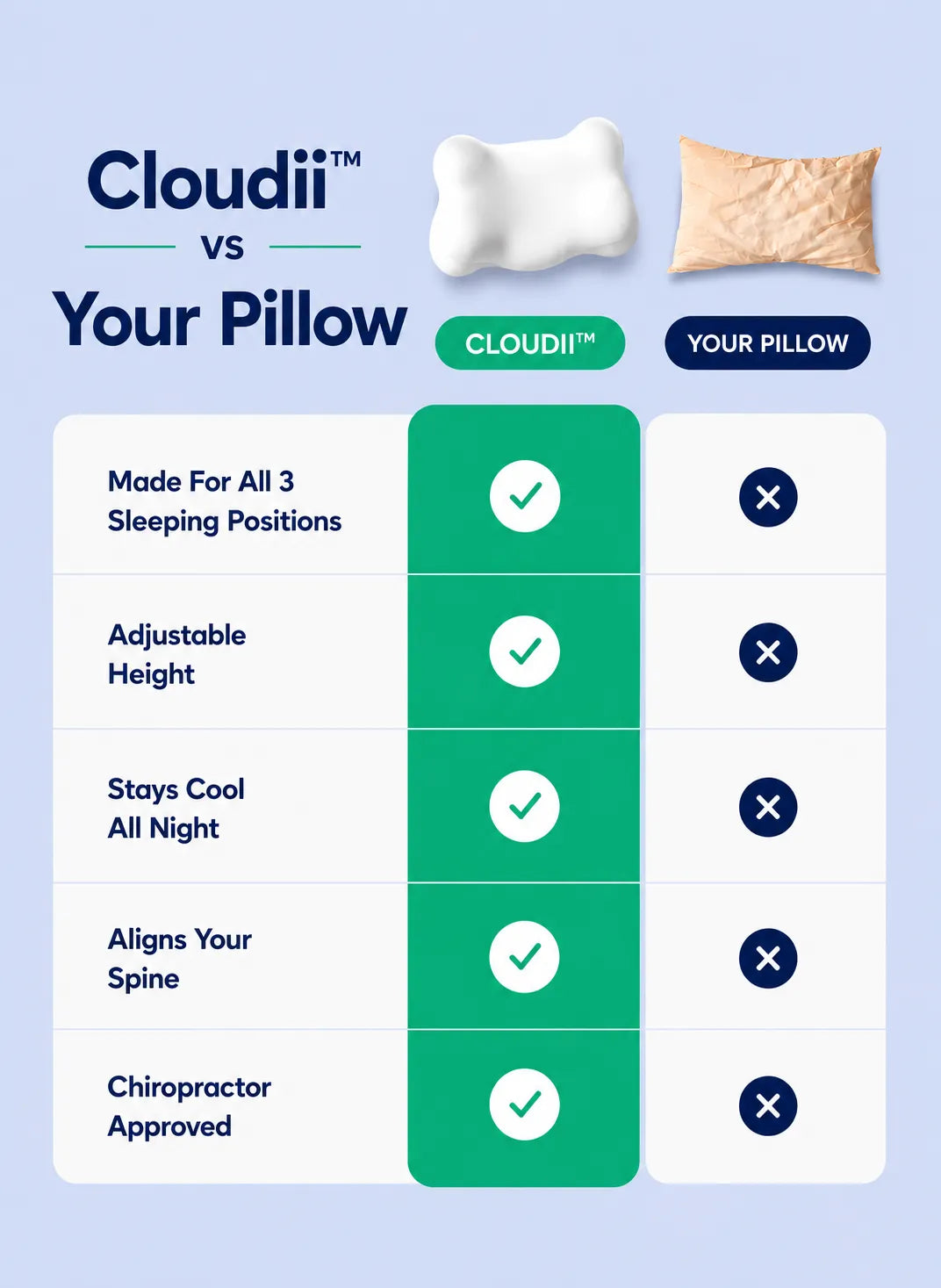 Cloudii Comfort Align Pillow