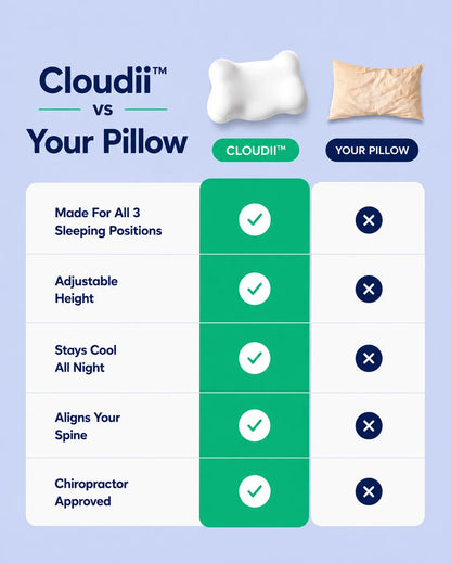 Cloudii™ Comfort Align Pillow