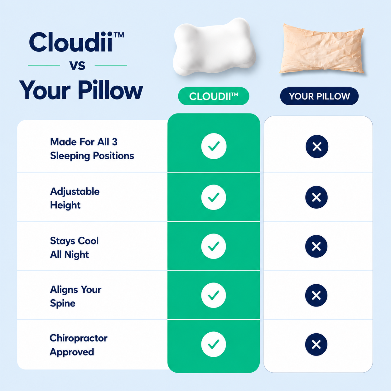 Cloudii™ Comfort Align Pillow
